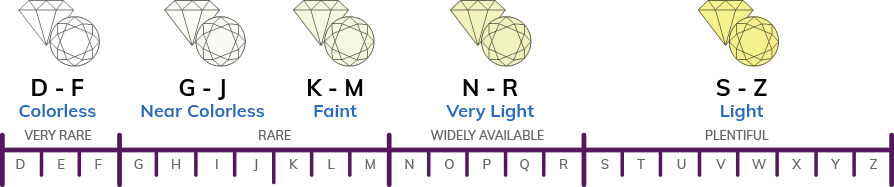 Night Sky Diamonds Colour Scale